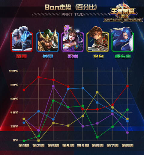 王者荣耀职业联赛英雄