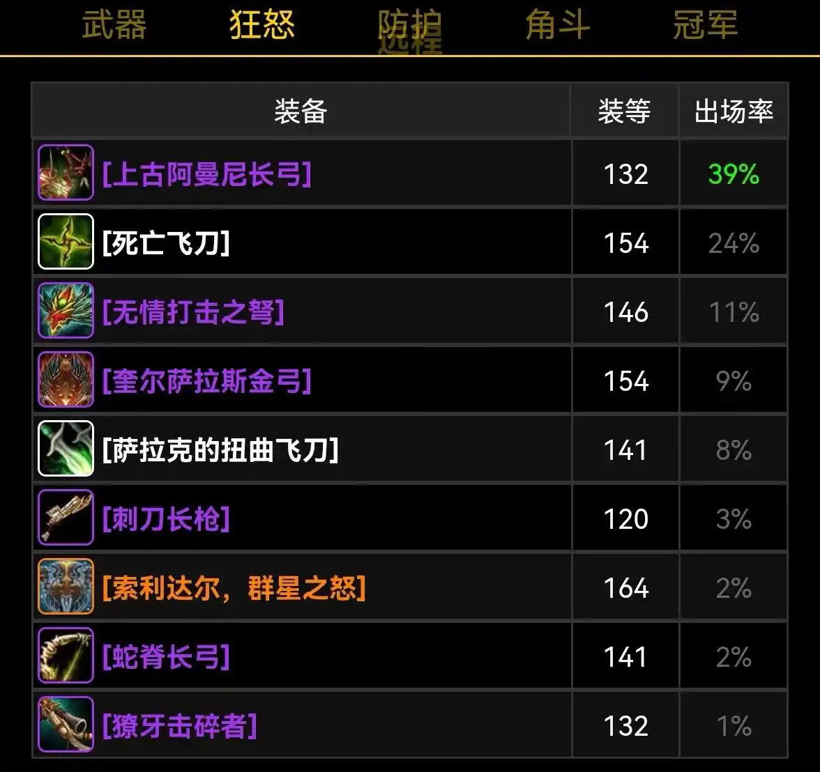 tbc橙弓掉落几率_橙弓掉率_橙弓哪里刷