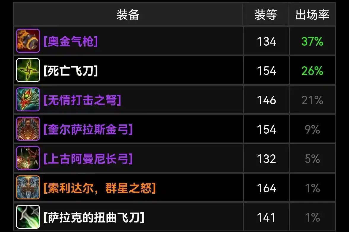 橙弓哪里刷_tbc橙弓掉落几率_橙弓掉率