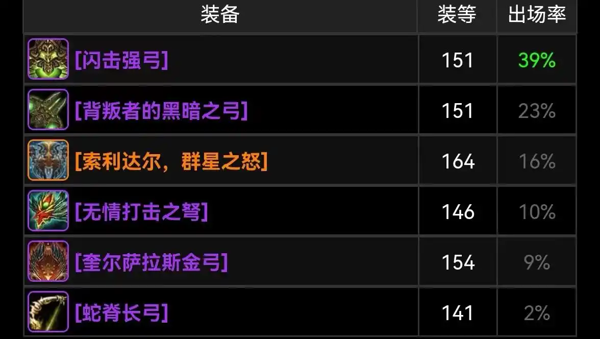 橙弓哪里刷_tbc橙弓掉落几率_橙弓掉率