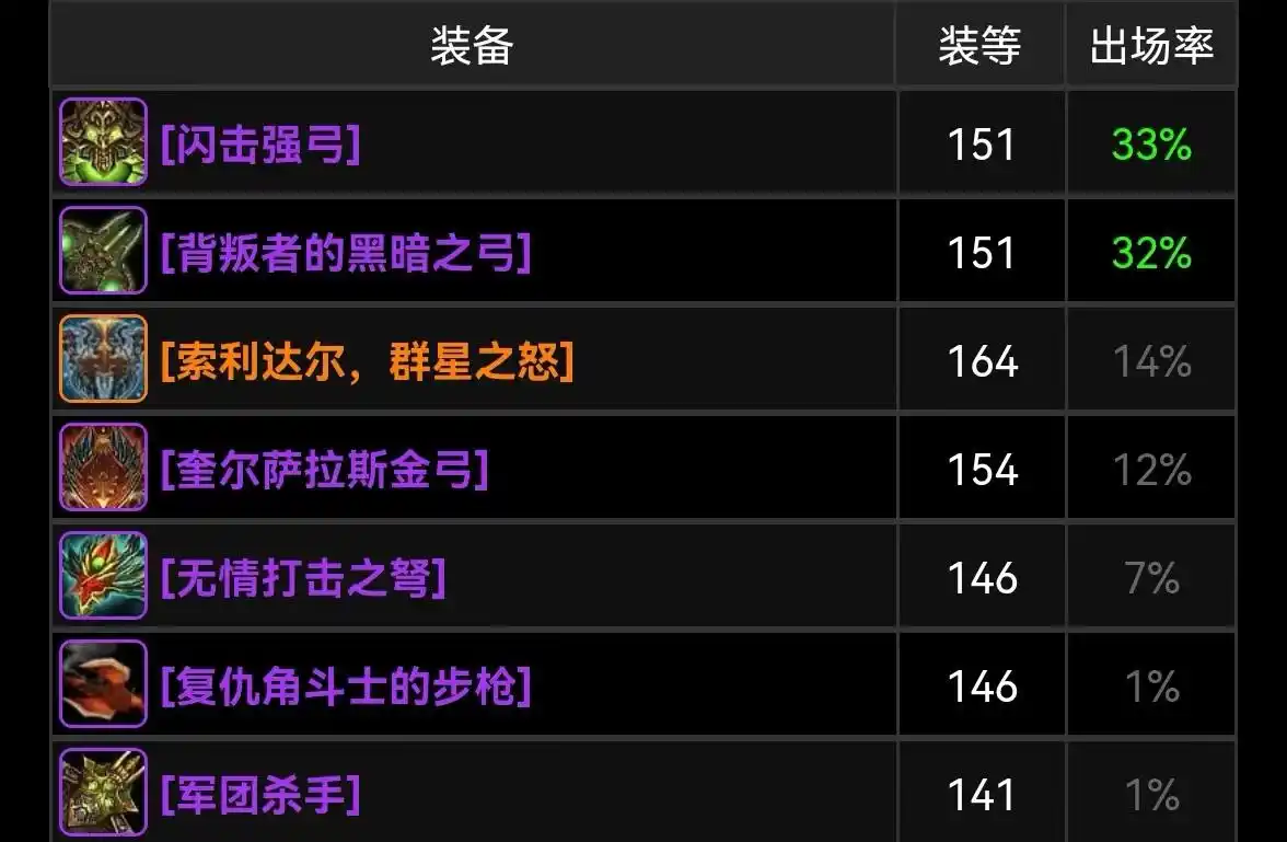 橙弓掉率_橙弓哪里刷_tbc橙弓掉落几率