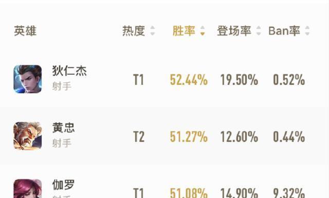 王者荣耀：一件长矛让“狄伽”成了幻神，学会一招，轻松克制！