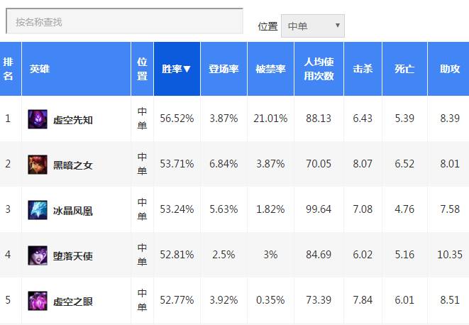 凤凰双刃剑_凤凰双刃和凤凰双爪_凤凰双刃哪里出