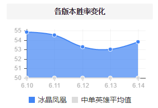 凤凰双刃剑_凤凰双刃哪里出_凤凰双刃和凤凰双爪