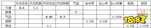 天香职业属性堆叠_天涯明月刀天香新手攻略_天刀天香装备附魔攻略