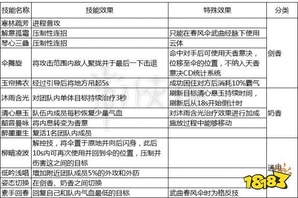 天香职业属性堆叠_天刀天香装备附魔攻略_天涯明月刀天香新手攻略