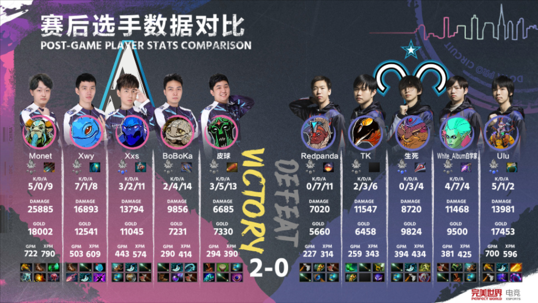 拍拍熊 肉山_拍拍熊叫什么_dota1拍拍熊几级打肉山