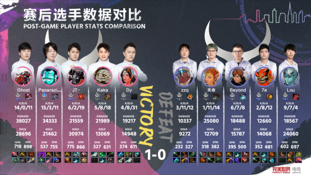 dota1拍拍熊几级打肉山_拍拍熊 肉山_拍拍熊叫什么