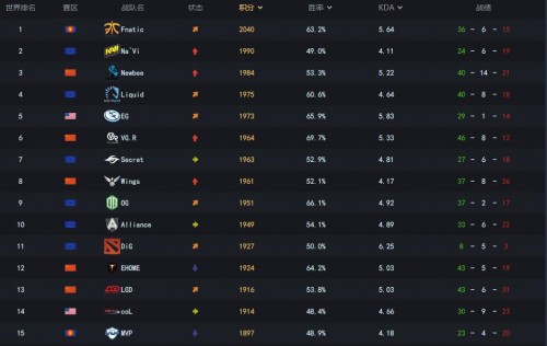 dota2小精灵小小_小小精灵小康斯稀有程度_小小精灵小沙龙怎么得