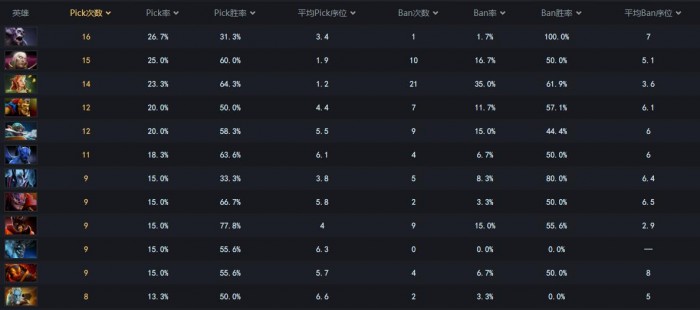 小小精灵小沙龙怎么得_小小精灵小康斯稀有程度_dota2小精灵小小
