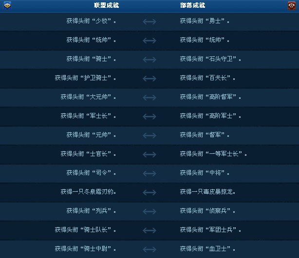 wow转阵营装备_阵营装备在哪换_阵营装备转换剑三