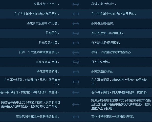 阵营装备在哪换_阵营装备转换剑三_wow转阵营装备