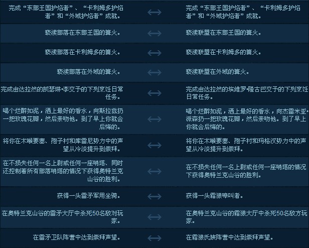 阵营装备转换剑三_wow转阵营装备_阵营装备在哪换