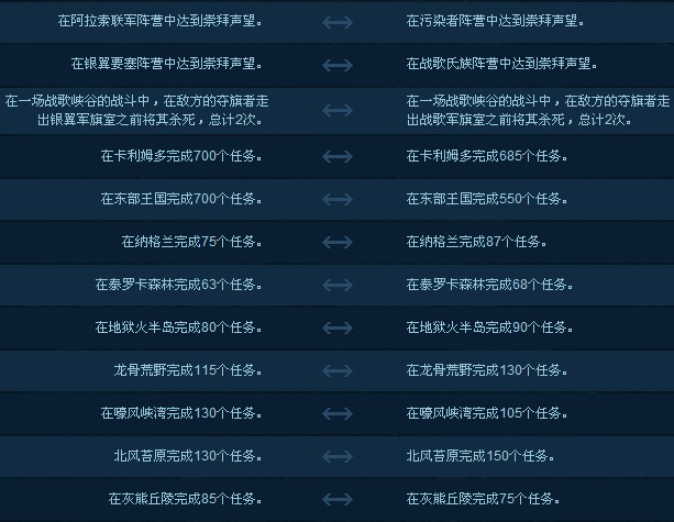 wow转阵营装备_阵营装备转换剑三_阵营装备在哪换