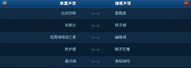 阵营装备在哪换_阵营装备转换剑三_wow转阵营装备