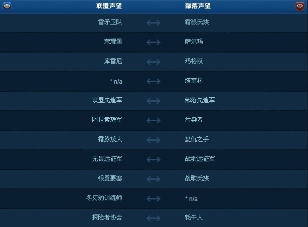 阵营装备转换剑三_wow转阵营装备_阵营装备在哪换