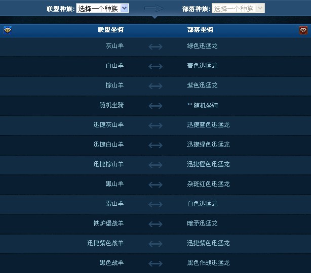 wow转阵营装备_阵营装备转换剑三_阵营装备在哪换