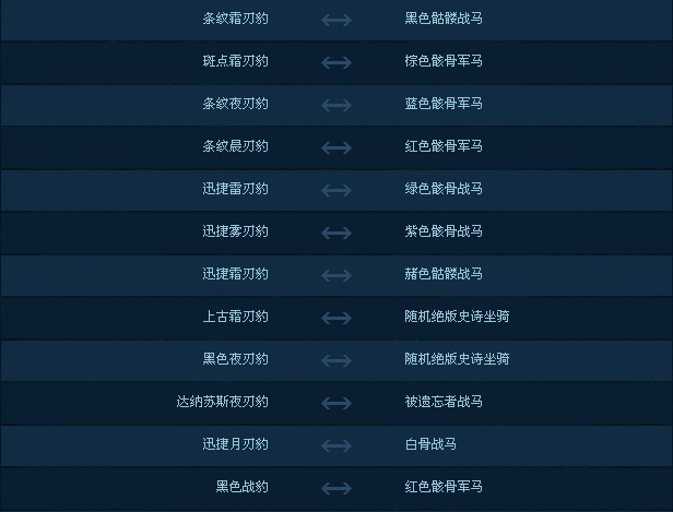 wow转阵营装备_阵营装备在哪换_阵营装备转换剑三