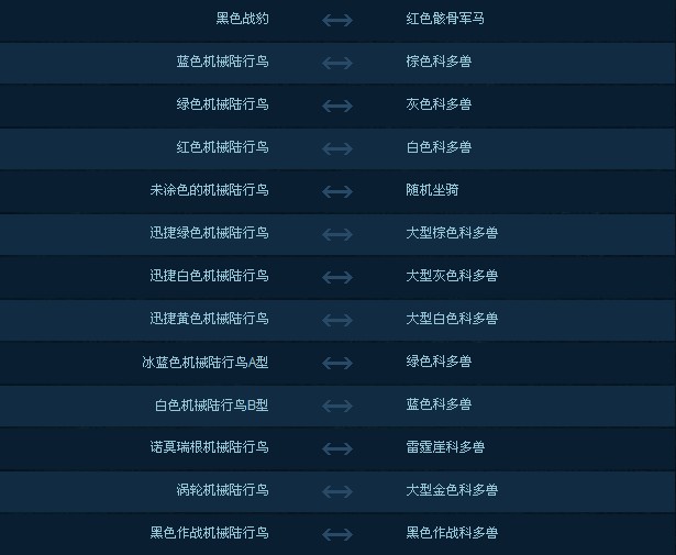 wow转阵营装备_阵营装备转换剑三_阵营装备在哪换