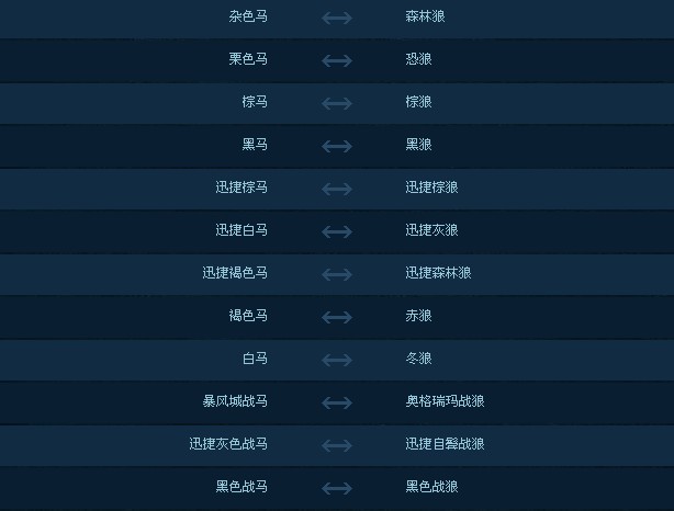wow转阵营装备_阵营装备在哪换_阵营装备转换剑三