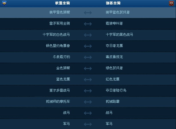 阵营装备在哪换_阵营装备转换剑三_wow转阵营装备