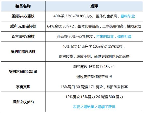 荒古遗尘左轮_荒古遗尘镰刀_荒古遗尘左轮外观
