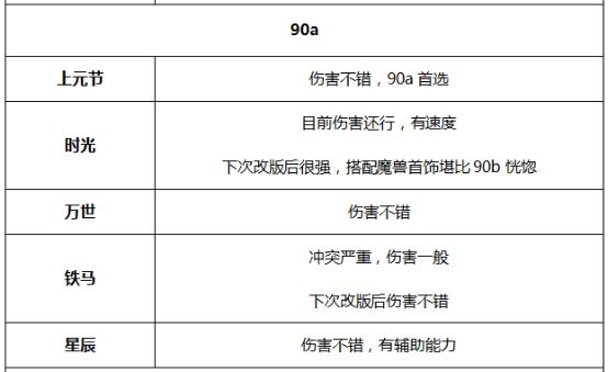 荒古遗尘左轮外观_荒古遗尘镰刀_荒古遗尘左轮