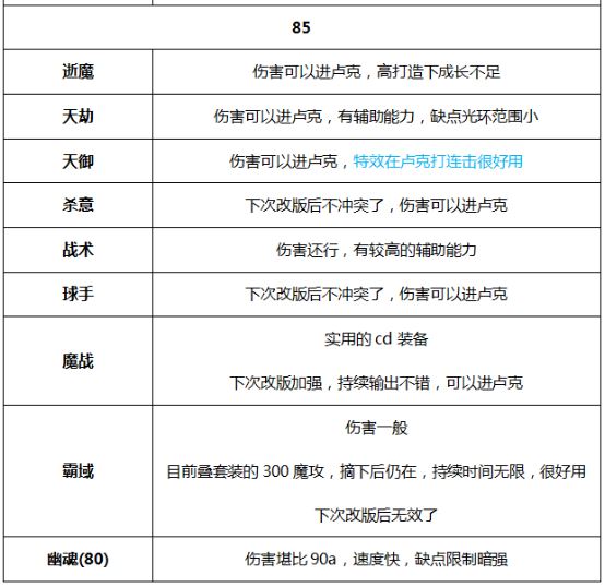 荒古遗尘左轮_荒古遗尘左轮外观_荒古遗尘镰刀