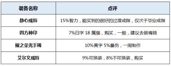 荒古遗尘左轮外观_荒古遗尘镰刀_荒古遗尘左轮