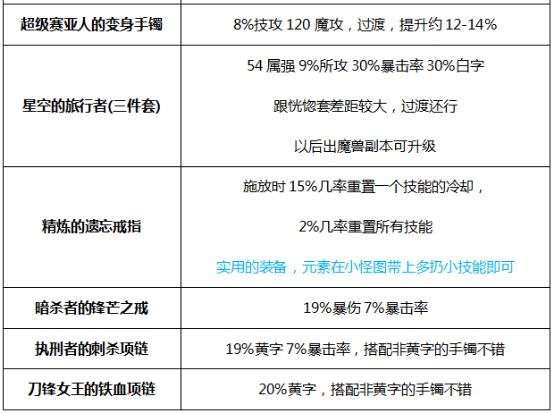 荒古遗尘镰刀_荒古遗尘左轮外观_荒古遗尘左轮