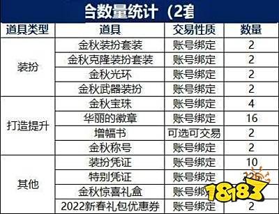 DNF 2021国庆套性价比分析_DNF国庆礼包价格预测_dnf国庆节活动