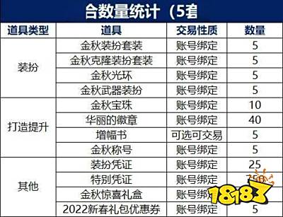 DNF 2021国庆套性价比分析_dnf国庆节活动_DNF国庆礼包价格预测