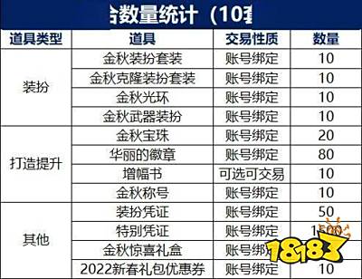 dnf国庆节活动_DNF 2021国庆套性价比分析_DNF国庆礼包价格预测