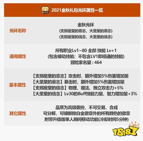 DNF 2021国庆套性价比分析_dnf国庆节活动_DNF国庆礼包价格预测