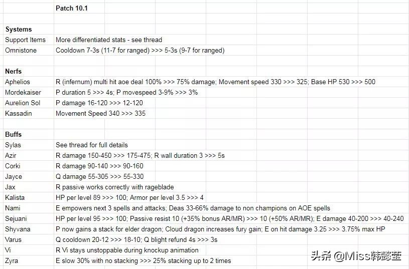 Dota2选手转型LOL_dota adc_塞拉斯10.1版本史诗加强