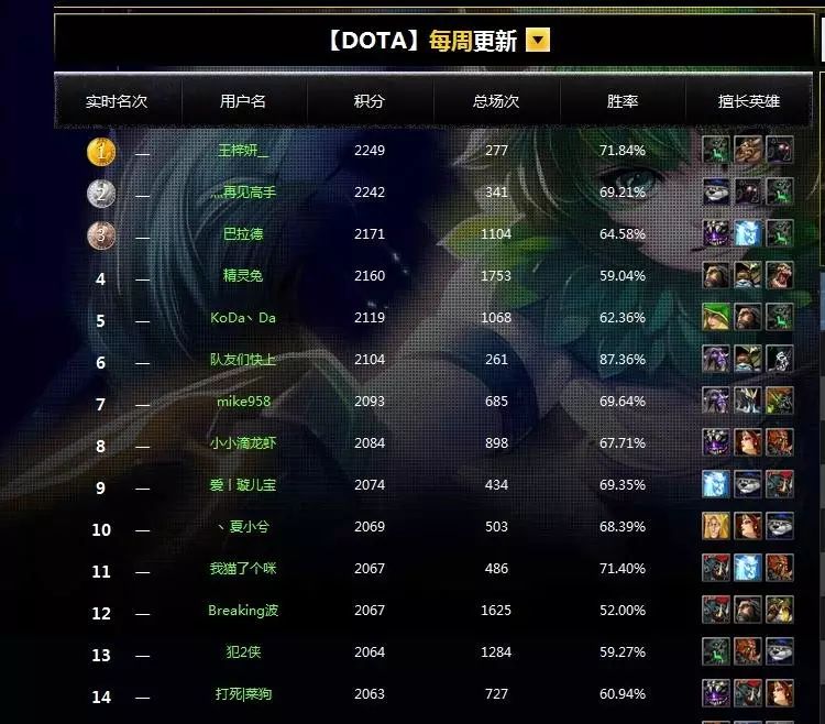 羊刀dota_羊刀dotaall卖给了暴雪_dota1羊刀