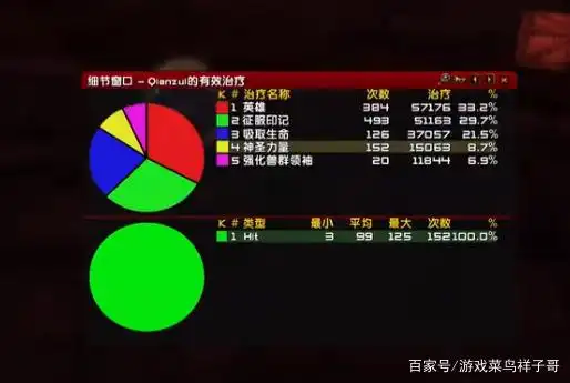 德鲁伊能单刷厄运书堆_暗月卡片英雄饰品_WLK怀旧服德鲁伊必备装备
