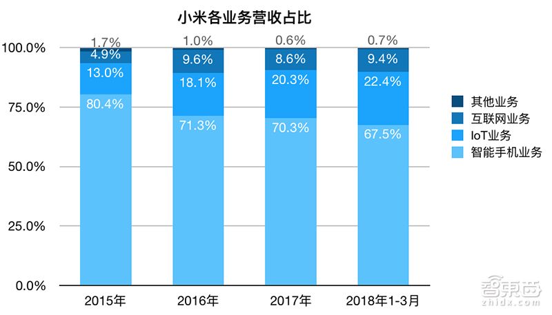 小米一刻_米时米刻的小米_米时米刻 小米