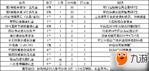 dnf2018国庆花篮内容分析 2018dnf追忆黄金天空套外观一览