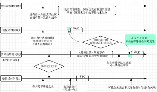 诺兹多姆的使者有什么用_诺兹多姆姆诺兹多_诺兹多姆和凯诺兹