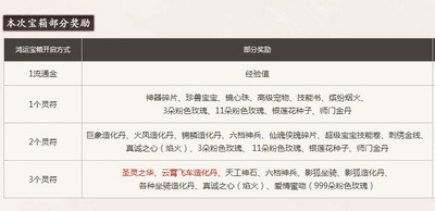QQ仙侠传圣灵之华抽奖活动_qq仙侠传百炼模拟器_四神史诗装备兑换攻略
