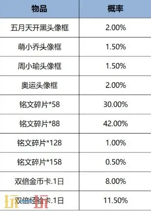 王者荣耀1月9日更新内容汇总：冰雪奇缘联动开启！
