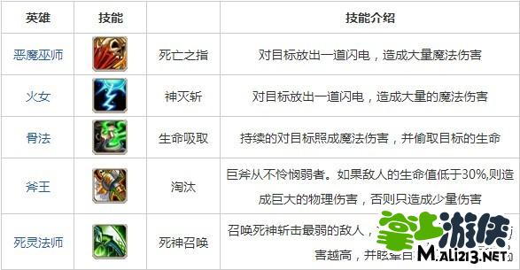 刀塔传奇觉醒图鉴大全_觉醒任务刀塔传奇_刀塔传奇斧王二觉