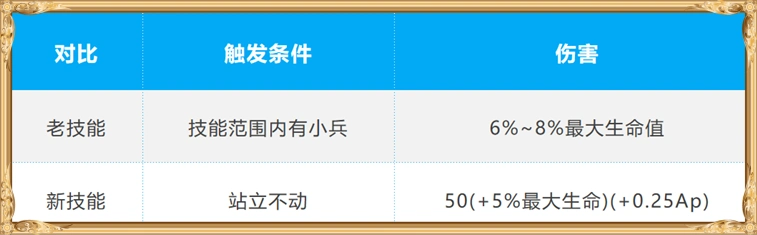 新版刘邦技能分析_王者荣耀刘邦重做废了_王者荣耀刘邦技能重做对比