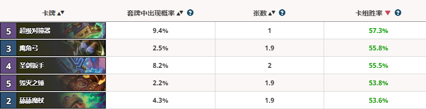 炉石传说最强武器排行_萨满武器胜率_鹰角弓 炉石
