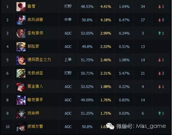 薇恩6.9_lol薇恩_薇恩图片