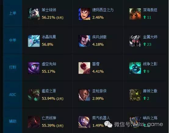 薇恩6.9_薇恩图片_lol薇恩