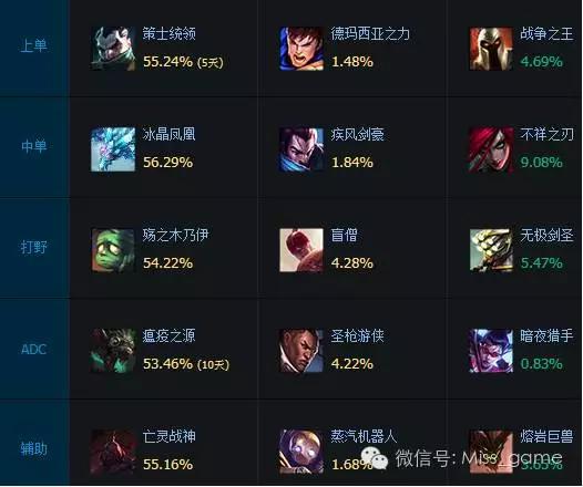 lol薇恩_薇恩6.9_薇恩图片