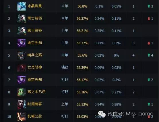 薇恩6.9_lol薇恩_薇恩图片
