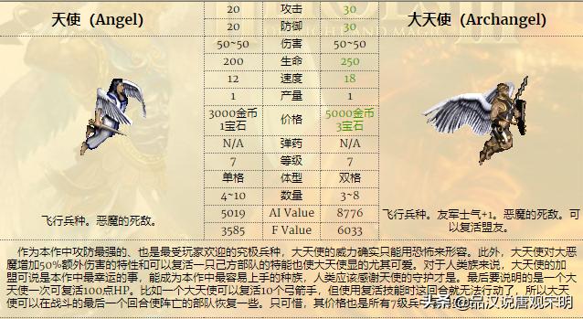 大天使之剑后期宝石好_宝石天使的翅膀_宝石天使剑圣